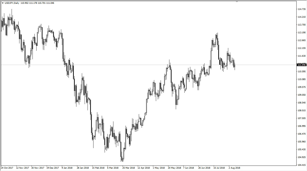 Previsioni USD/JPY Previsioni USD/JPY